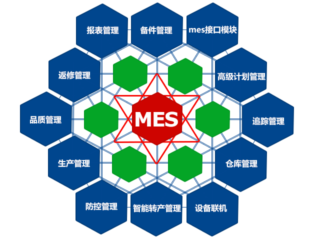 MES制造執(zhí)行系統(tǒng)